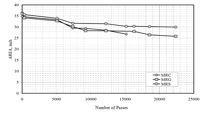 CC2 Phase V img 14